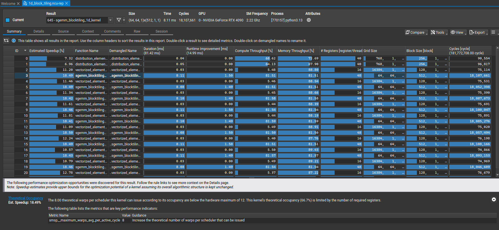 NCU summary stats