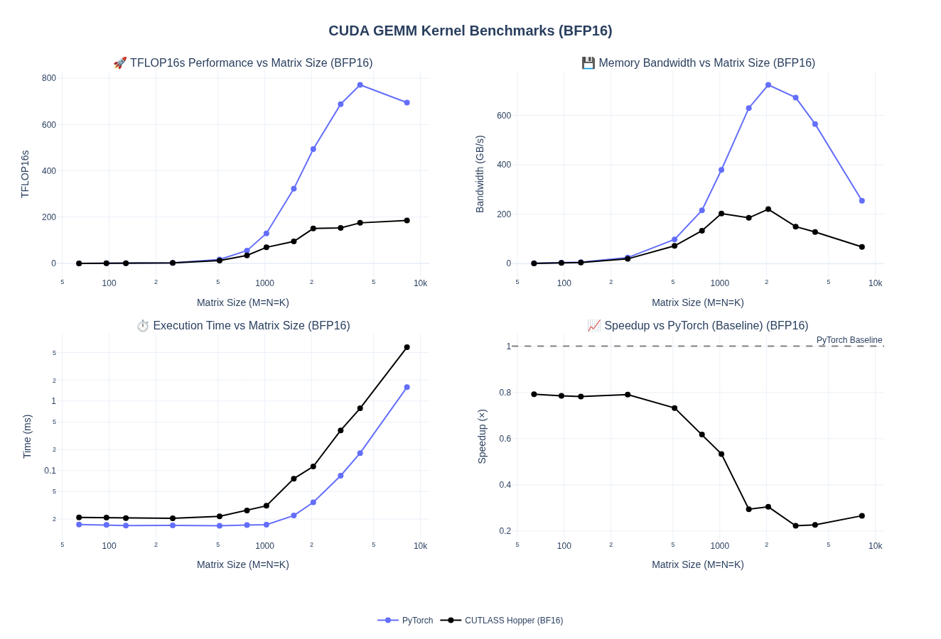2 Stage Kernel TMA WS