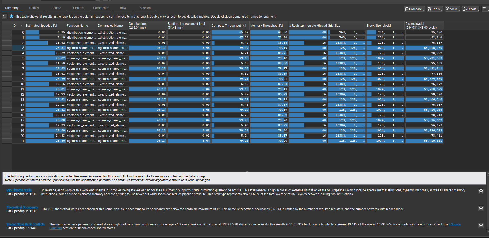 ncu summary shared mem