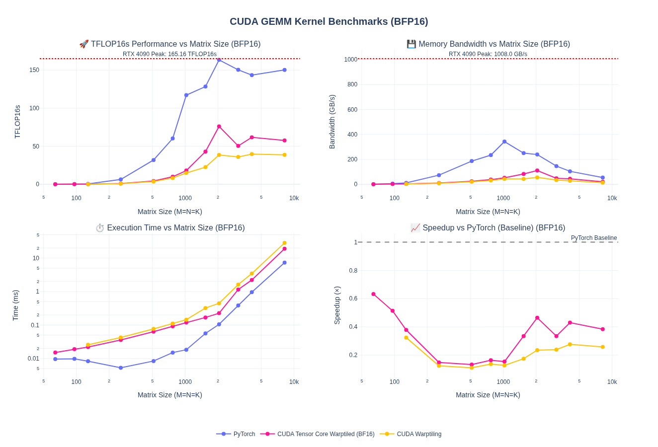 Torch empty experiment