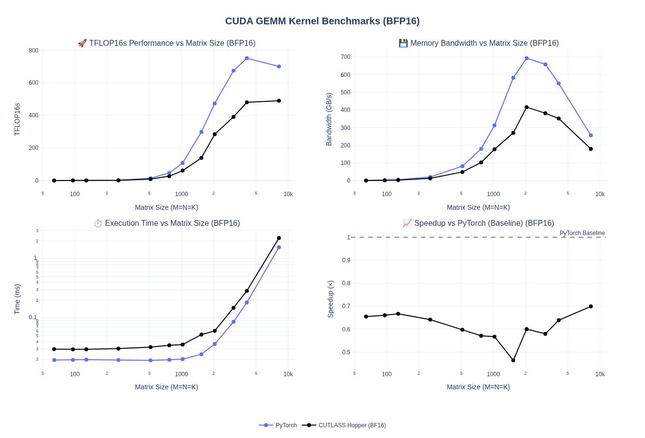 Persistent Cooperative