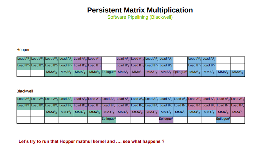 Phil Tillet GTC 25 - 1