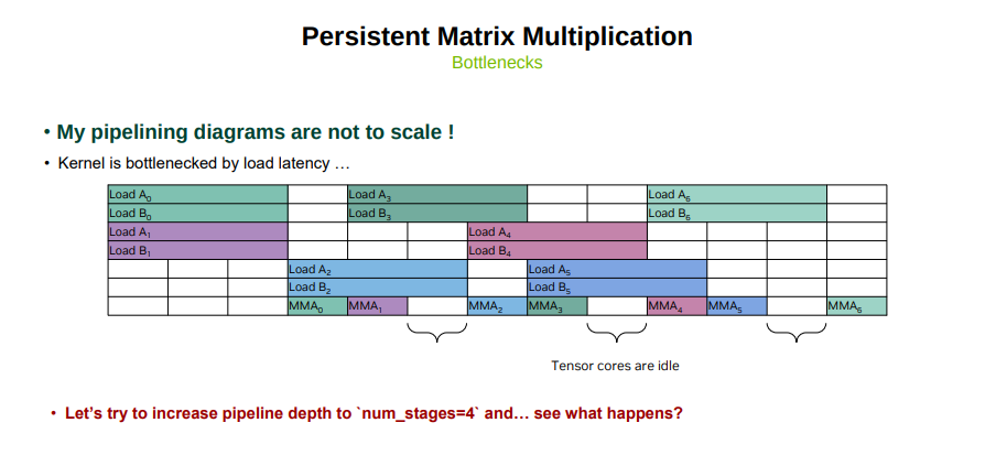 Phil Tillet GTC 25 - 2