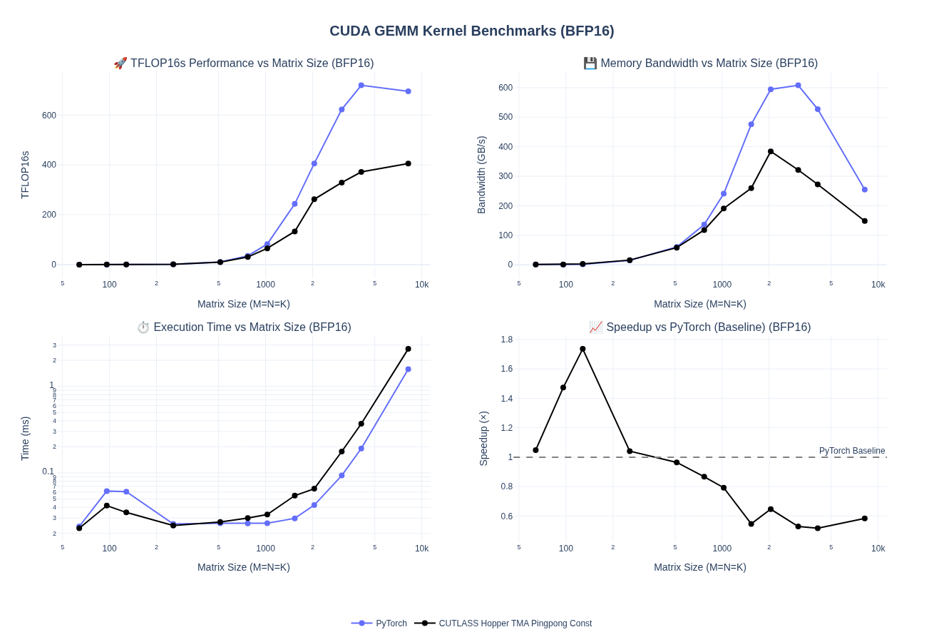 Ping Pong Constant Results
