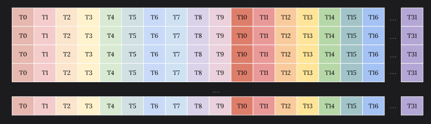 Linear Layout Shared Memory Bank Conflicts